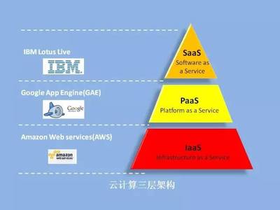 華章微課 | 彭昭 物聯(lián)網，未來已來——應用軟件服務驅動新浪潮